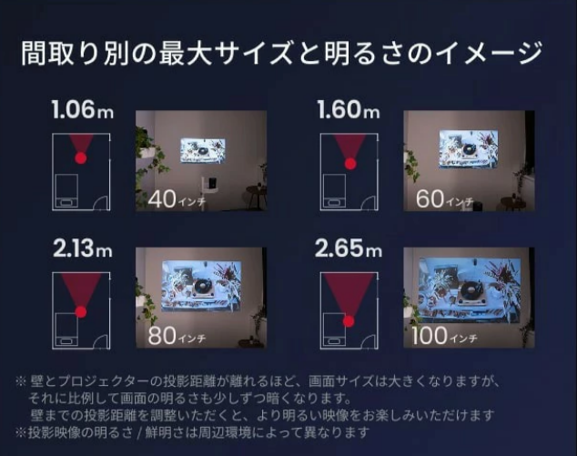 間取り別の最大サイズと明るさのイメージ